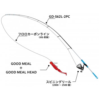 VIERME GOODMEAL GRUB...